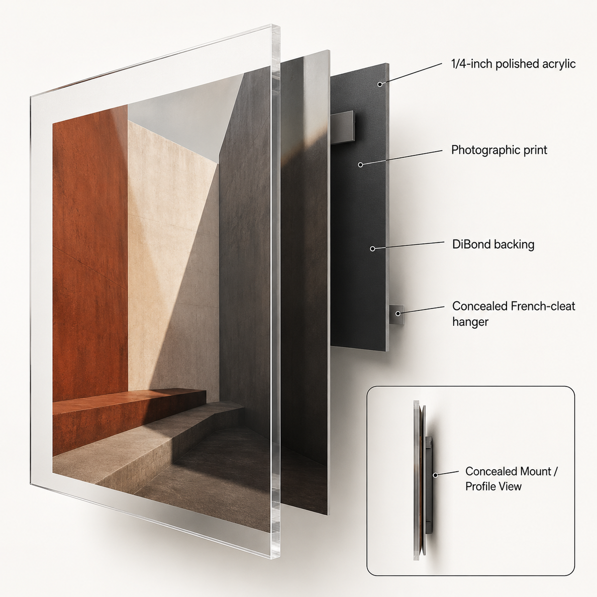 Construction diagram of quarter-inch face-mounted acrylic with photographic print, DiBond backing, and concealed French-cleat mounting
